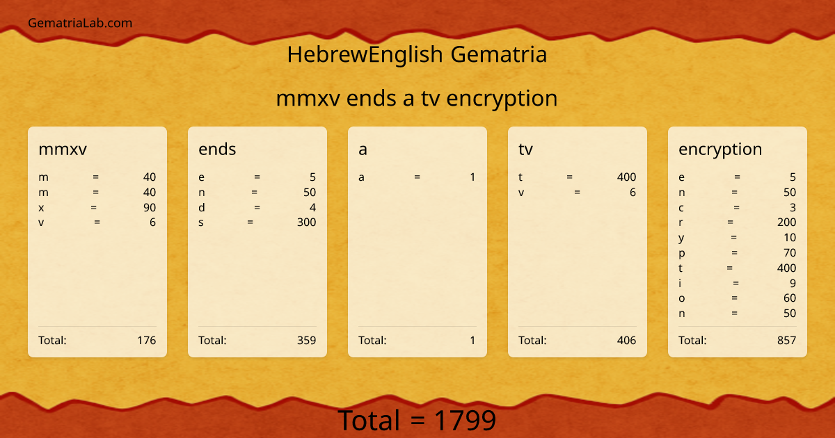 mmxv ends a tv encryption in hebrewEnglish Gematria